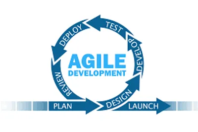 Agile Development at Afriq Silicon